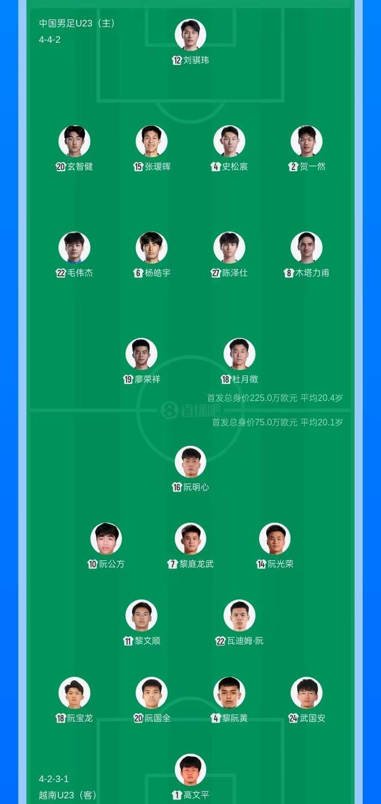 世界赛直播-U23国足VS越南队首发名单出炉，泰山门将刘骐玮出战